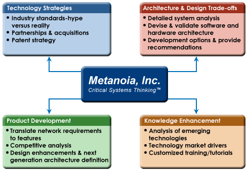 Overview of Metanoia Services