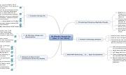 mindmap